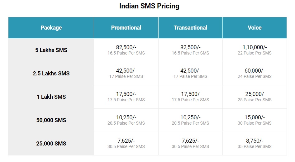 Kapsystem SMS pricing