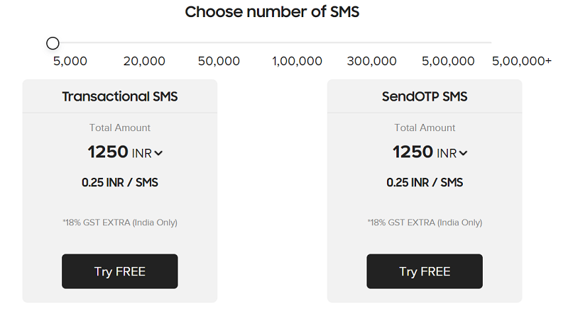 Msg91 SMS pricing