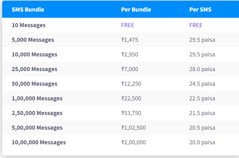 Textlocal bulk SMS pricing